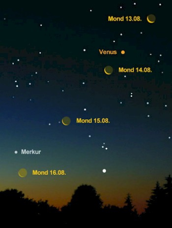 Abb. 4: Die inneren Planeten sind im August am Morgenhimmel sichtbar.