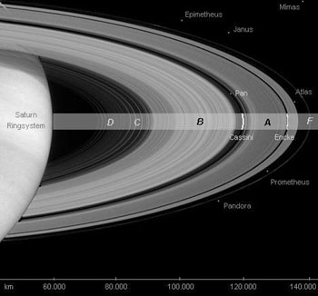 Abb. 2: Saturns Ringsystem besteht aus den "massiven" Ringen (A, B und C) sowie mehreren Staubringen, von denen nur der Bereich D hier sichtbar ist.