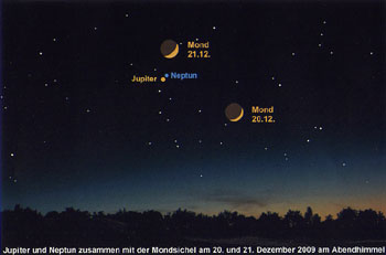 Jupiter und Neptun zusammen mit der Mondsichel am 20. und 21. Dezember 2009 am Abendhimmel
