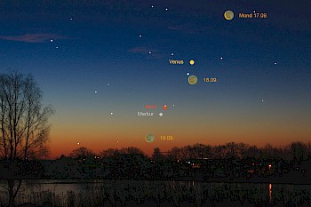Abb 1: Beeindruckende Konstellationen vom 17.09. bis 19.09. erwarten den Beobachter am Morgenhimmel, wenn die sehr schmale Mondsichel nacheinander Venus, Regulus, Mars und Merkur besucht. Die günstigste Beobachtungszeit ist jeweils um 05:15 Uhr MEZ.