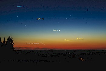 Abb. 1: Anblick des Südwesthimmels am Abend des 31.12.2021. Planetenparade mit Merkur, Venus, Saturn, Jupiter und Neptun. Knapp über dem Horizont findet sich zudem Komet C/2021 A1 Leonard
